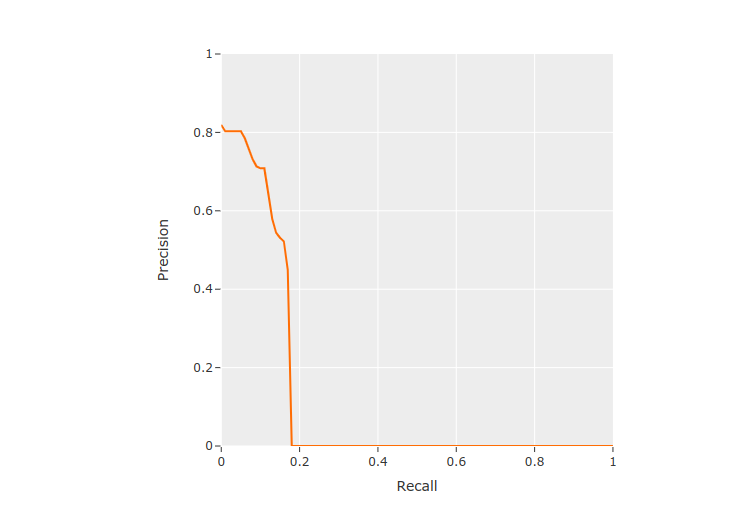 pr-curve