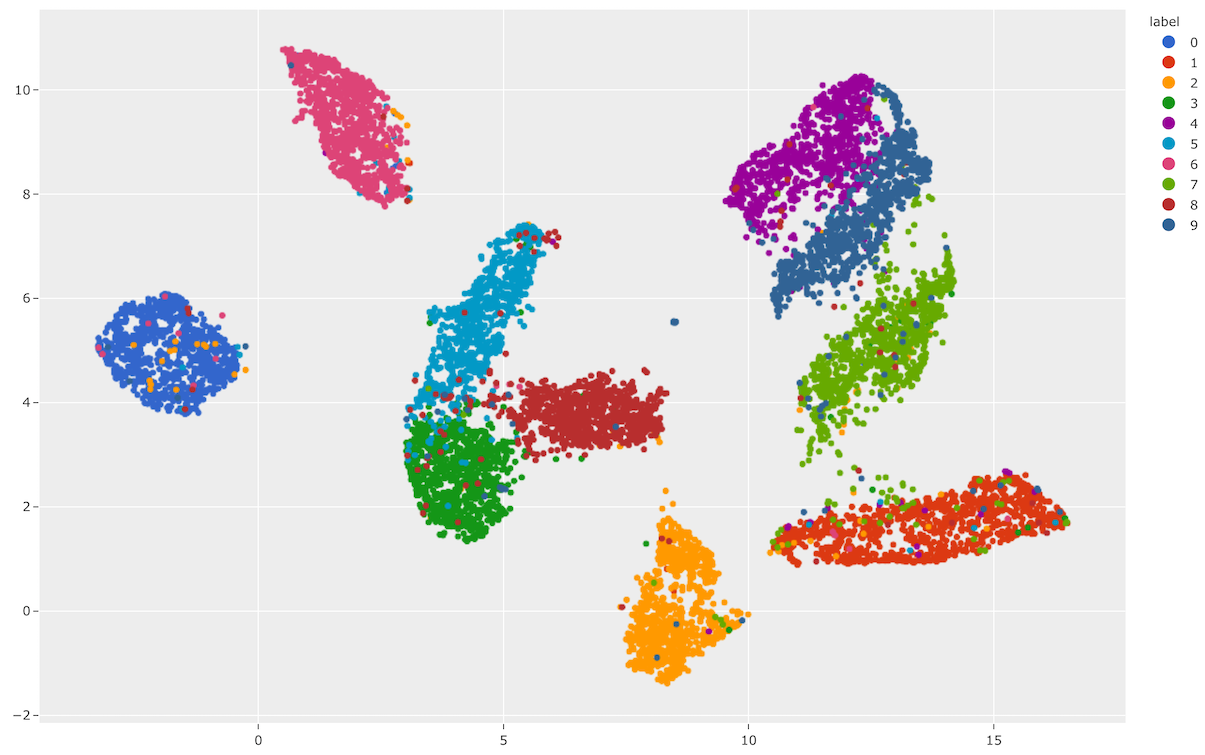 mnist-scatterplot