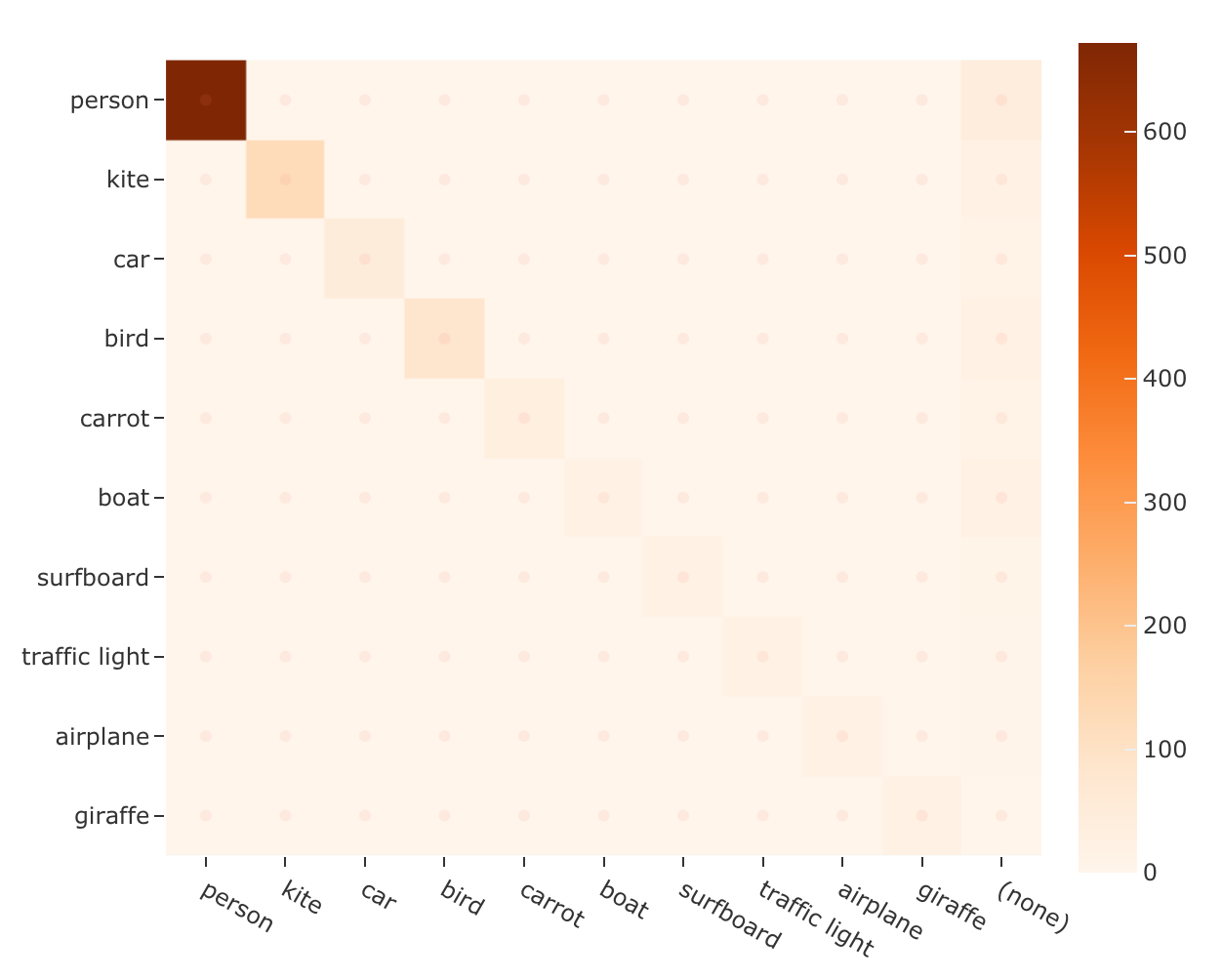 plotly-backend