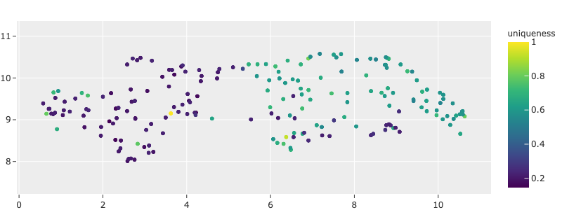 save-embeddings