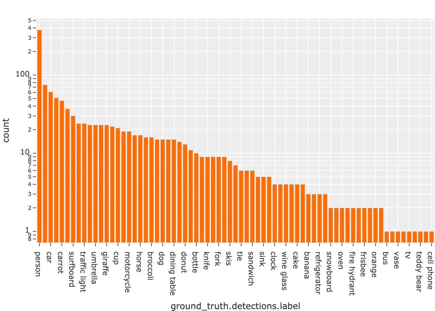 save-histogram