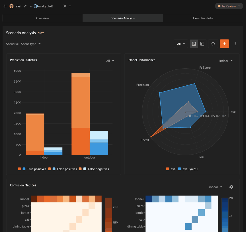 scenario-analysis-graphs
