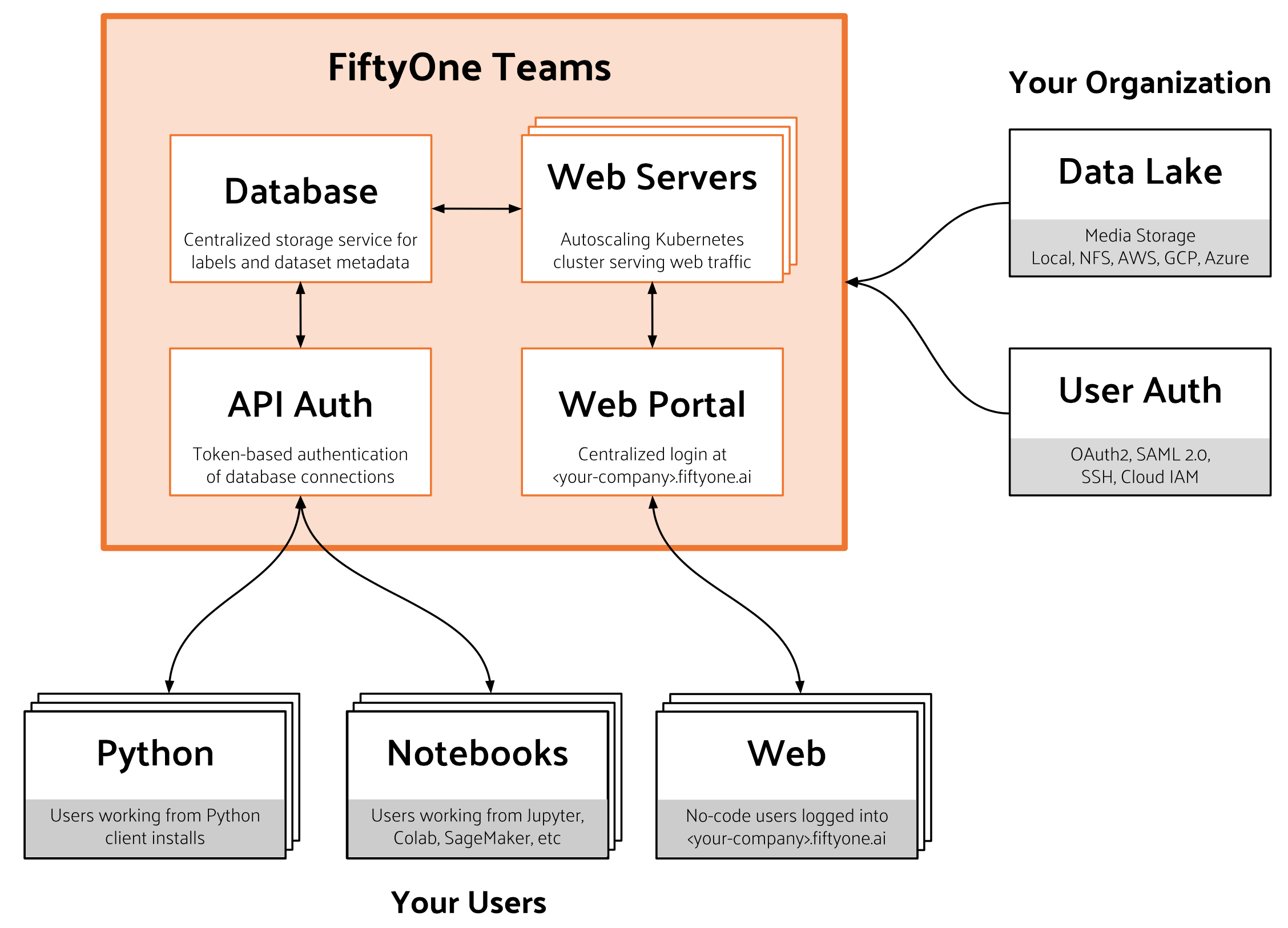 enterprise-architecture