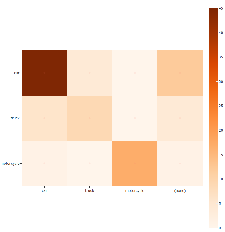 oi-confusion-matrix